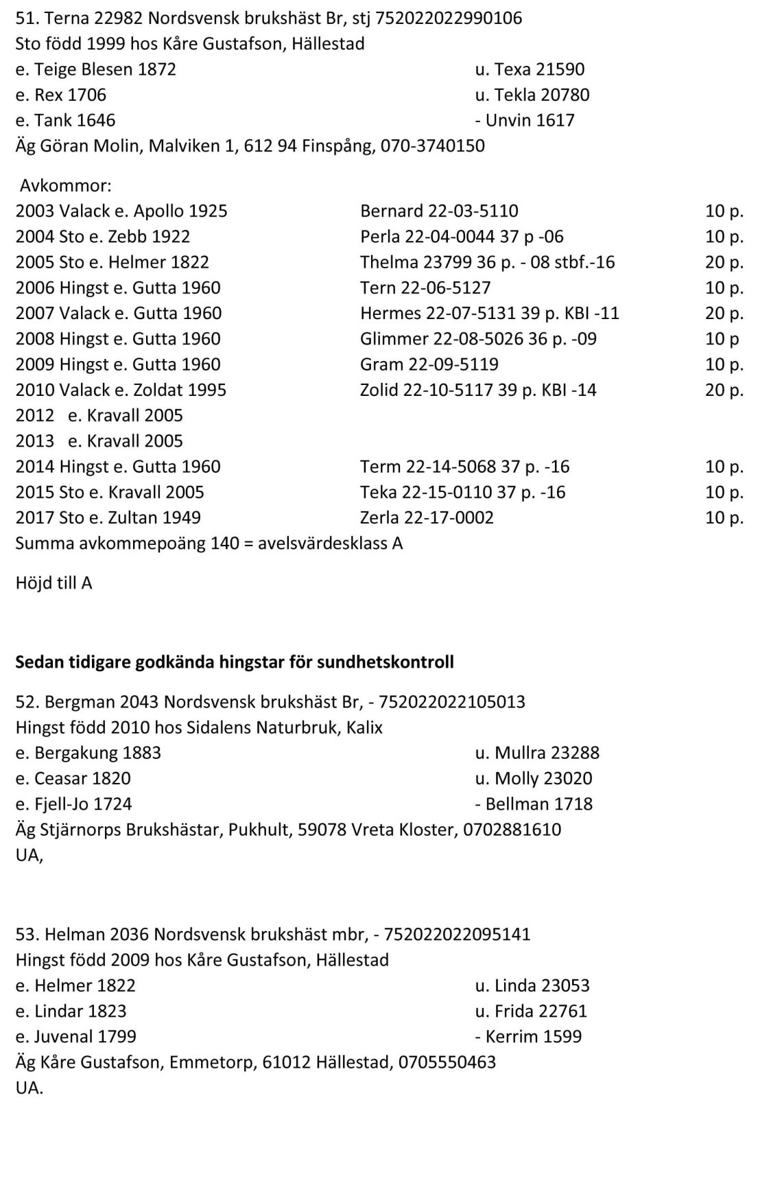 Resultat Vreta 23 sept 2017-13